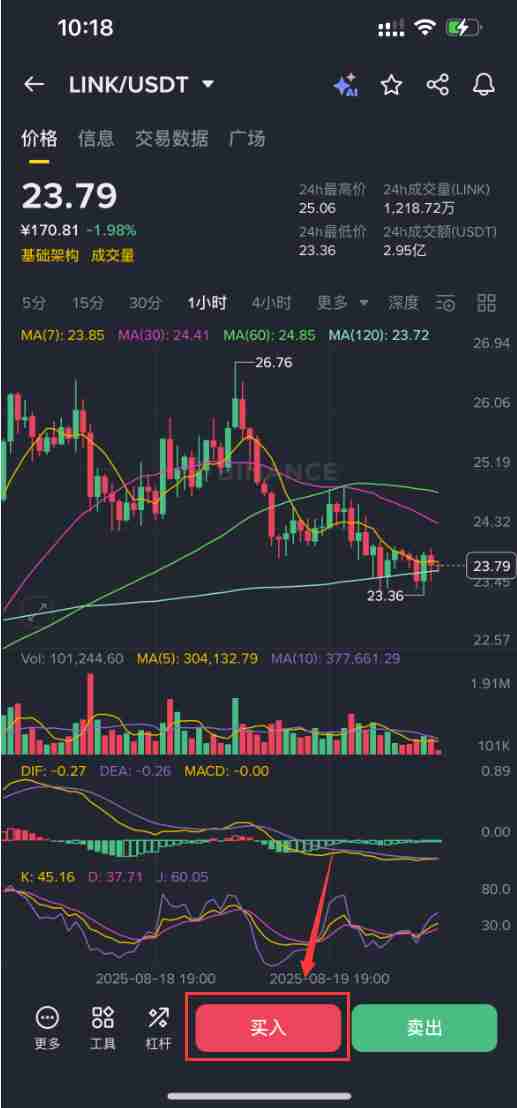 Chainlink(LINK)币是什么?LINK未来展望及价格预测2025-2030年